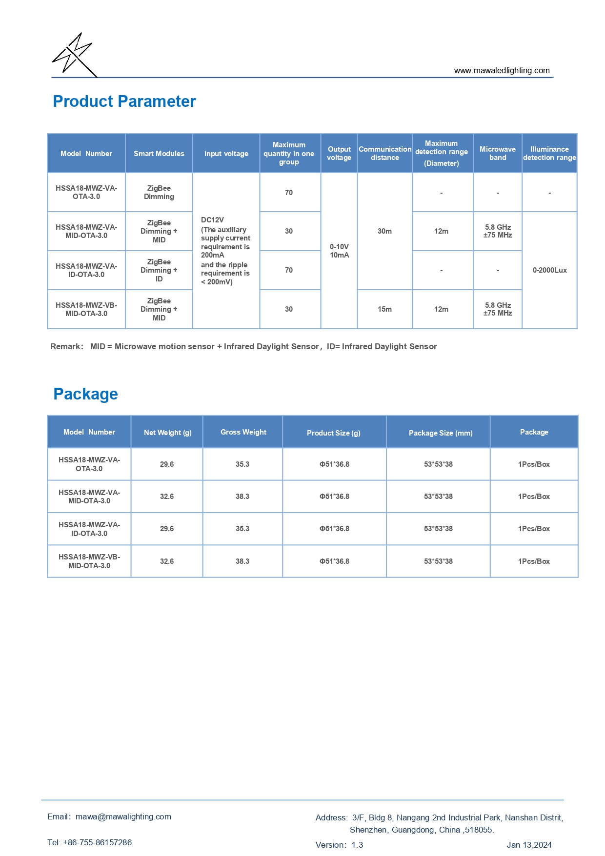 HSSA18-MWZ-V1.3-English_page-0005.jpg