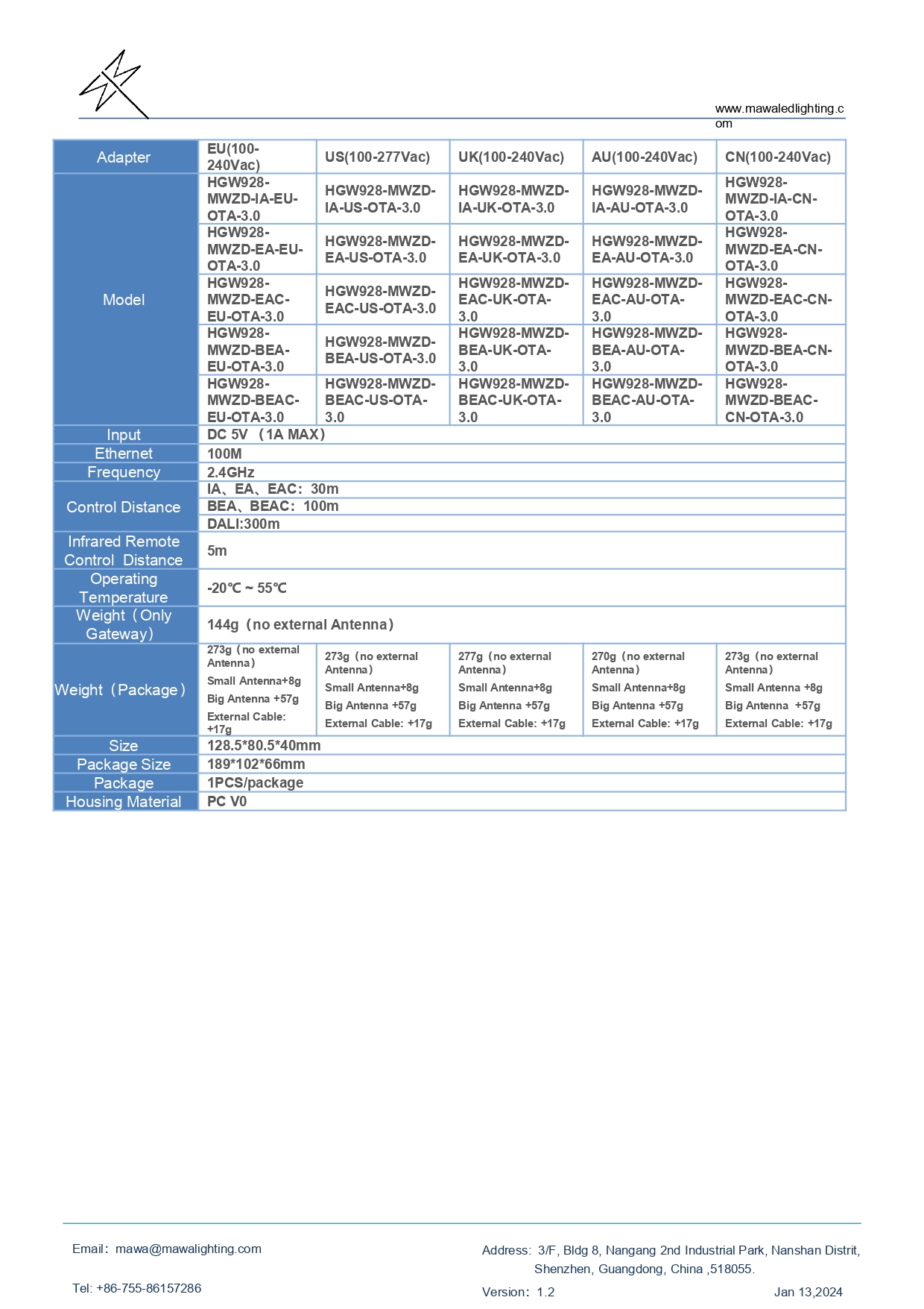 HGW928-MWZ-V1.2-English_page-0007.jpg