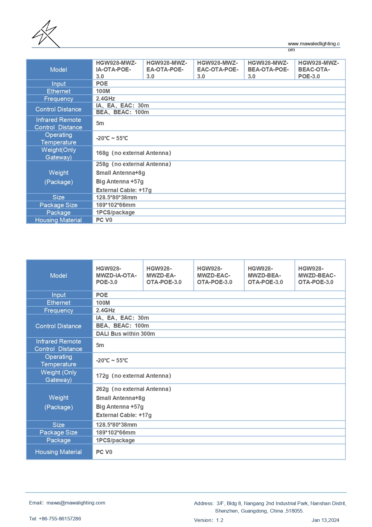 HGW928-MWZ-V1.2-English_page-0008.jpg